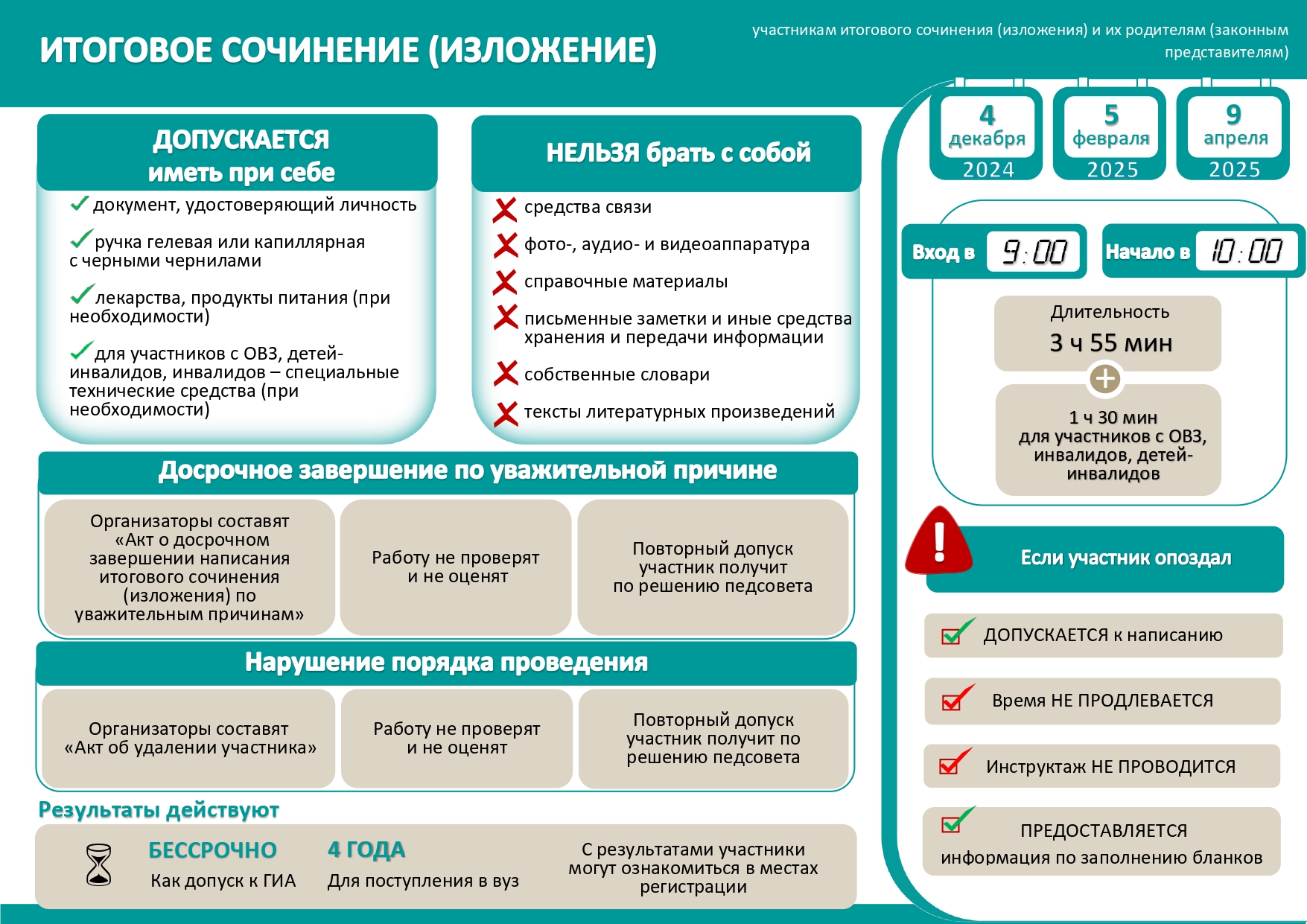 Итоговое сочинение (изложение)