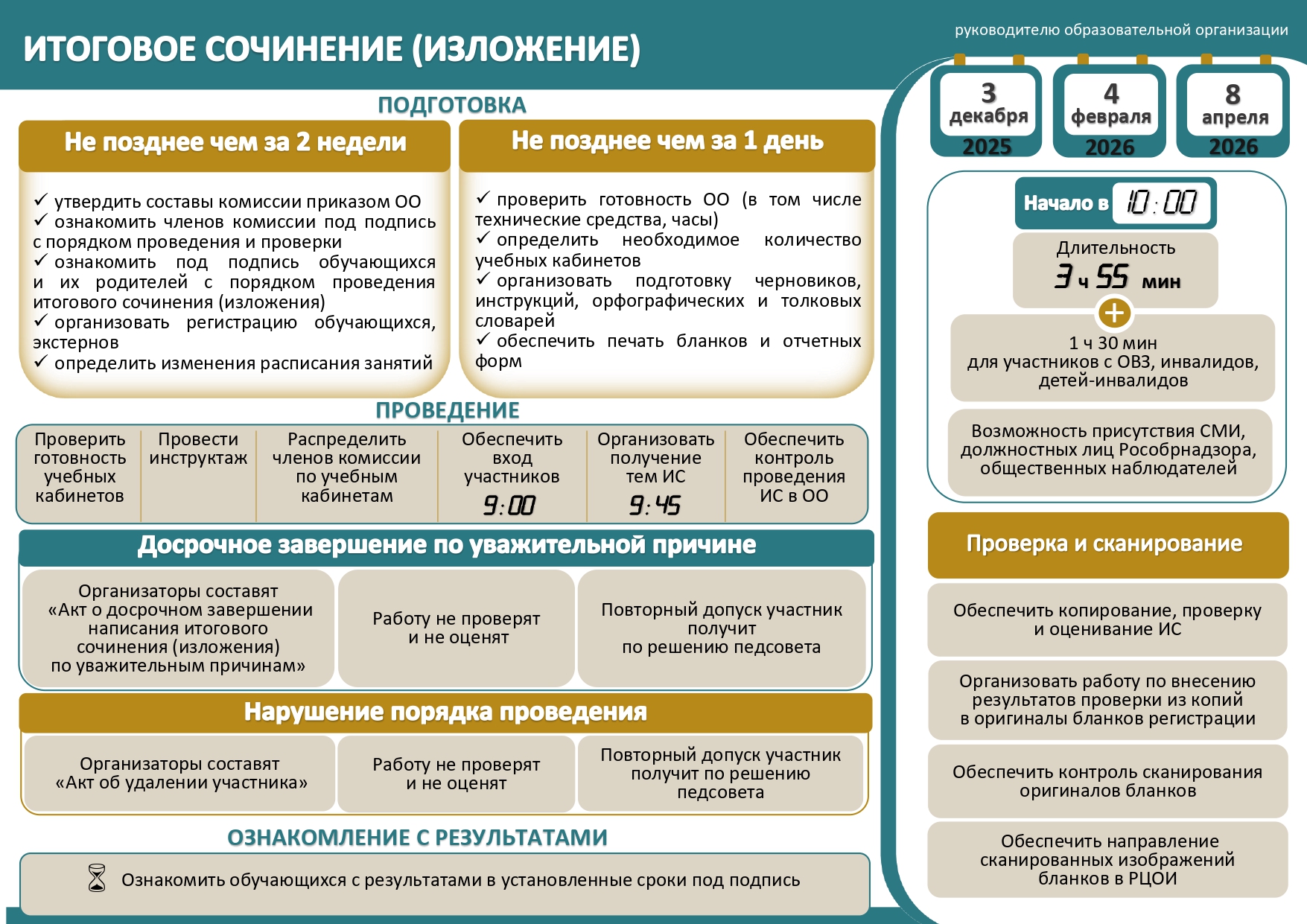 Итоговое сочинение (изложение)